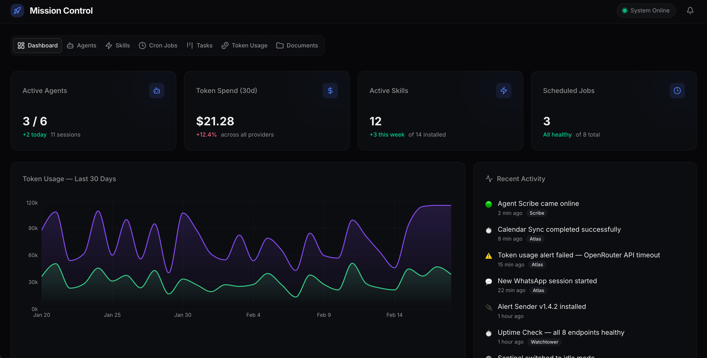 ClawDash Dashboard Templates
